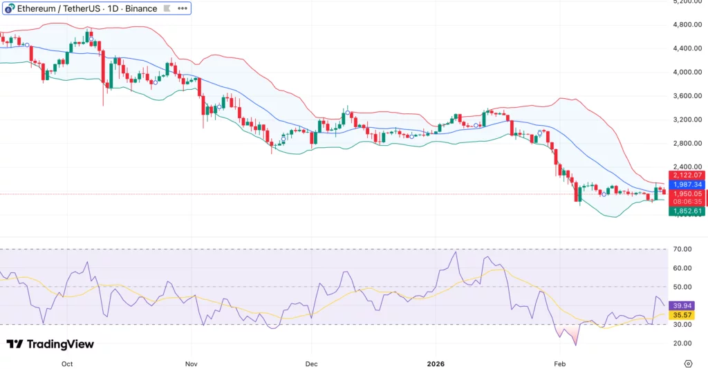 Ethereum price outlook: Buy/sell ratio signals potential pivot - 2