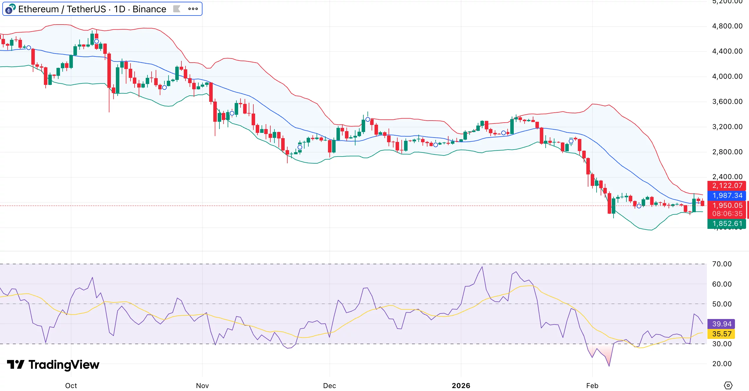 Ethereum price outlook: Buy/sell ratio signals potential pivot - 1