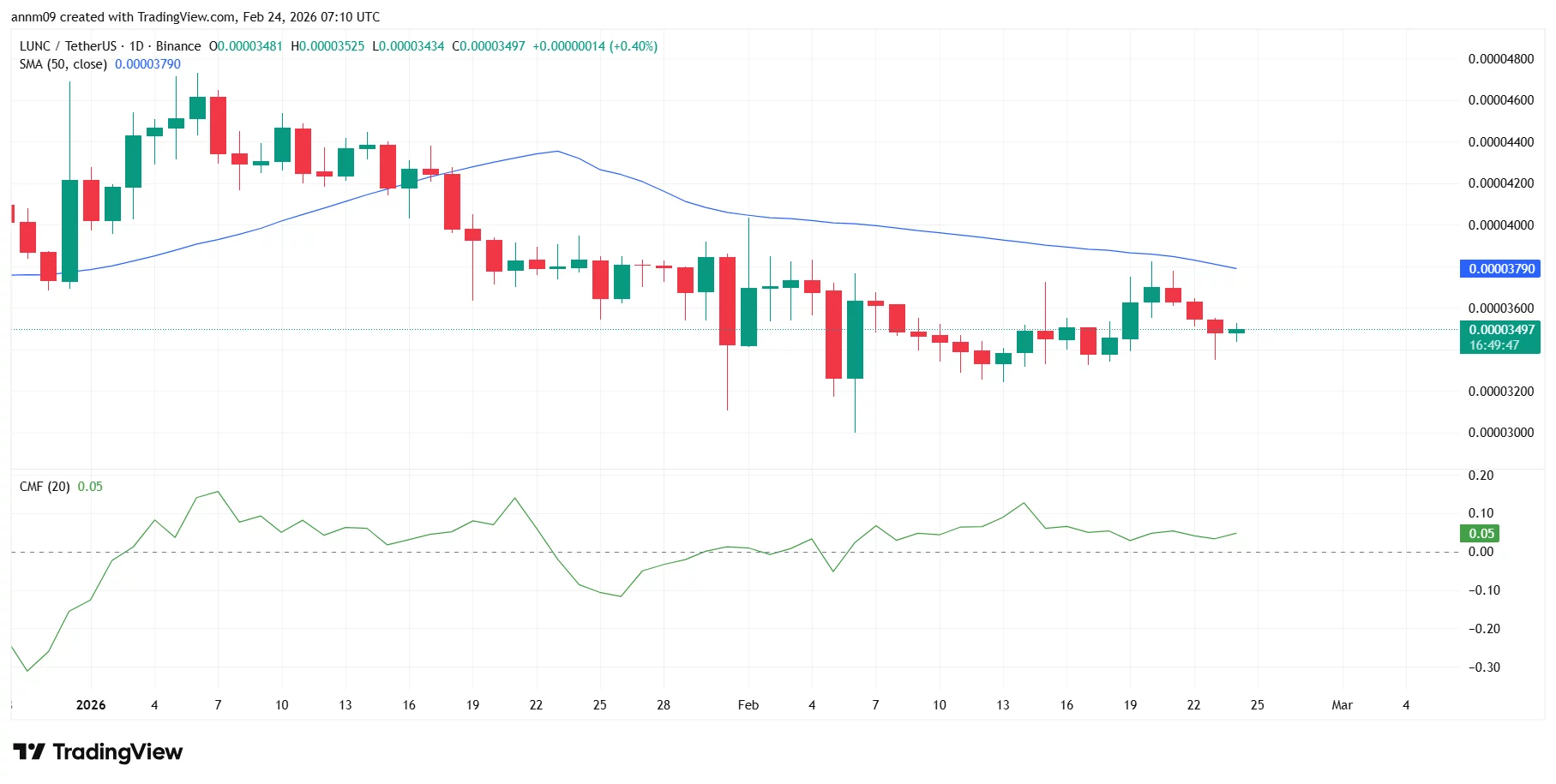 Terra Classic price prediction as Terraform Labs files lawsuit against Jane Street - 1