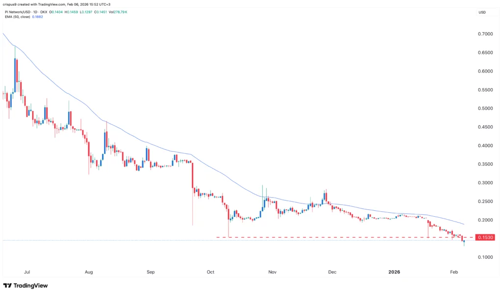 PI Network price rises after a major Kraken development - 3