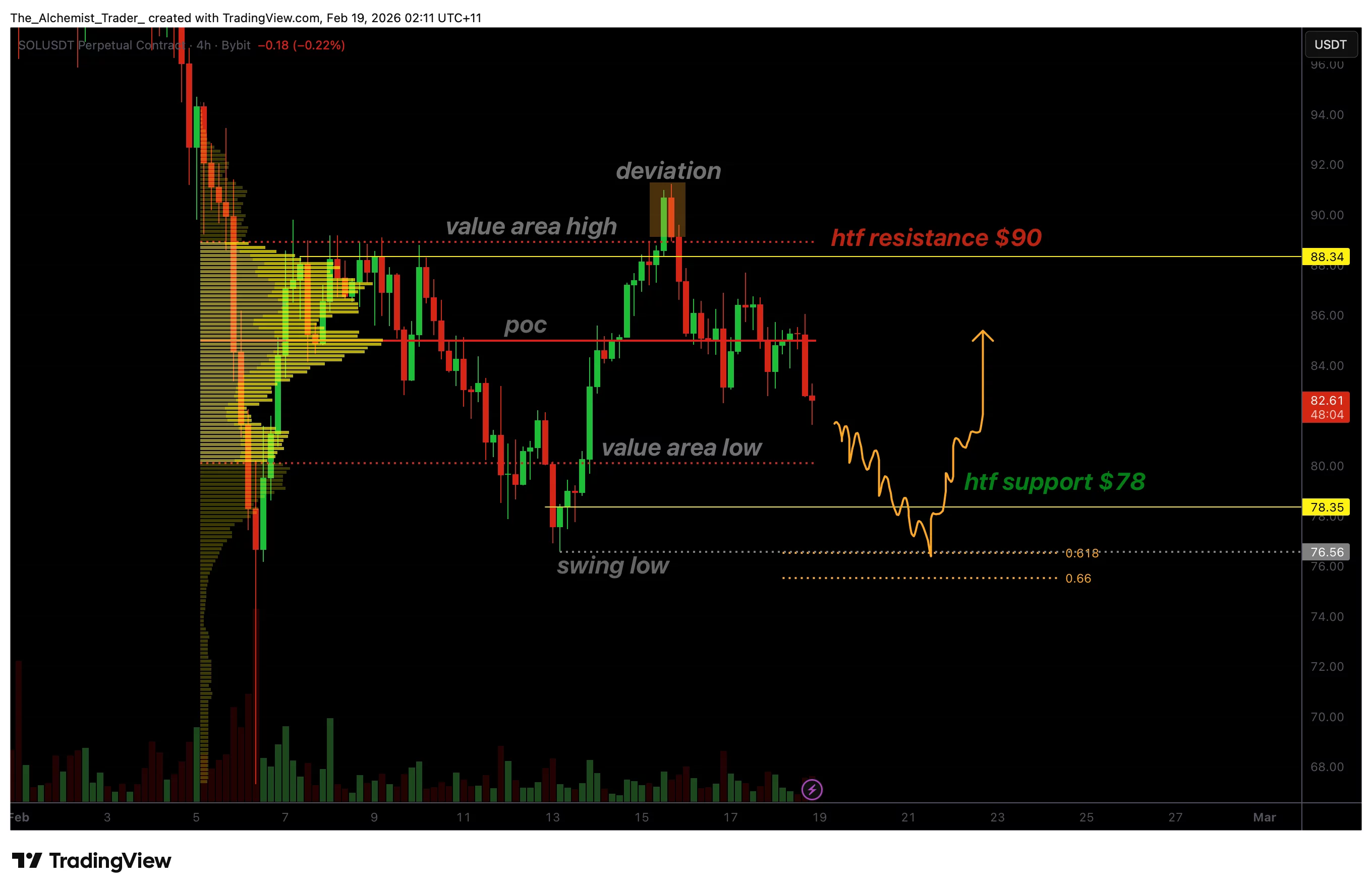 Solana price risks a drop below $80 as bearish engulfing candles indicate weakness - 1