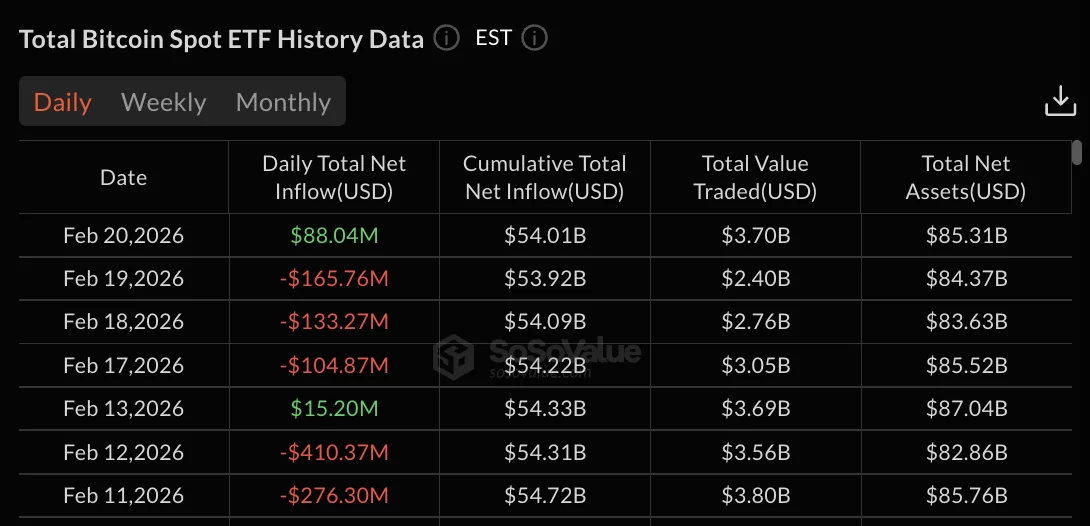 Bitcoin ETF data