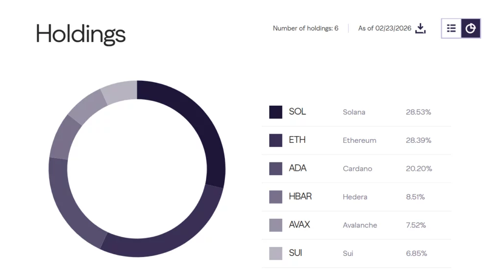 ADA price prediction as Grayscale boosts Cardano allocation - 1