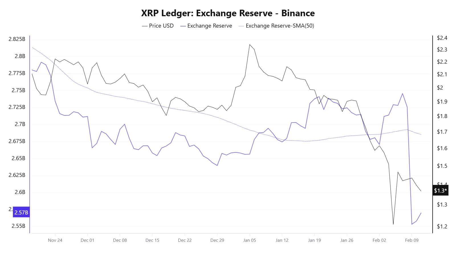 XRP price prediction: Will XRP Community Day trigger a rally? - 2