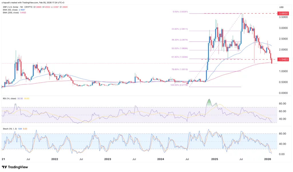 What next for XRP price after the $128 billion wipe out? - 3