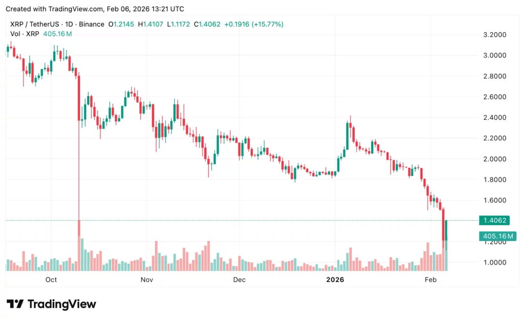 XRP price prediction: Is $1 the next stop? - 3