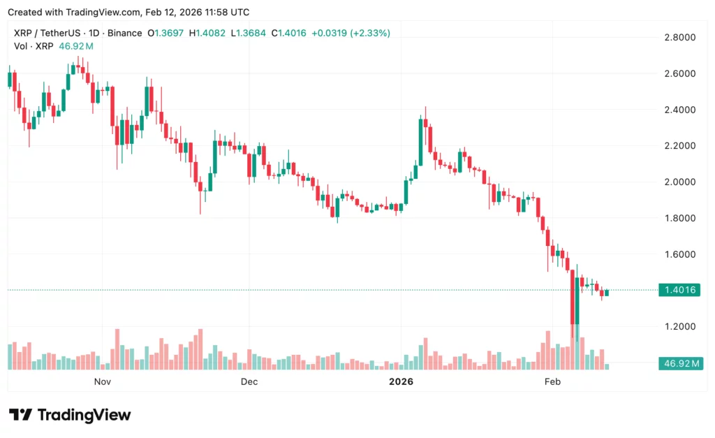 Crypto price prediction today as markets await January CPI data release - 7