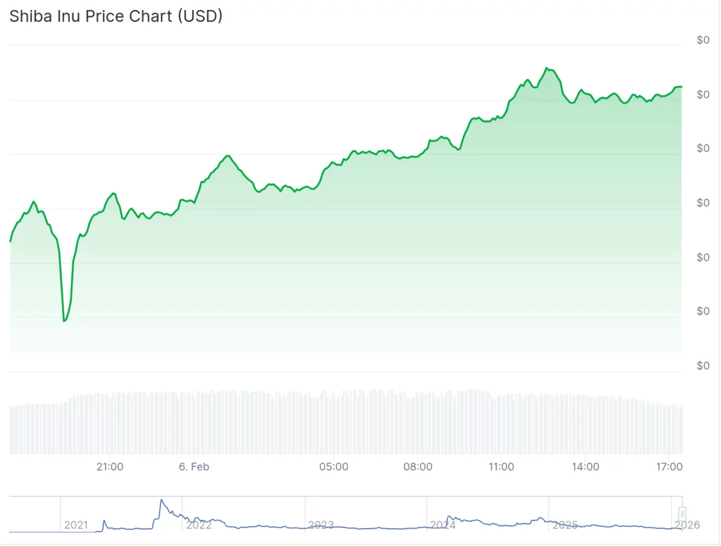 What's surging Friday? Bitcoin, Litecoin lead the crypto rebound - 5