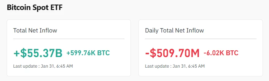 $1.5B liquidated as Bitcoin drops 13% and market liquidity, attention pull back - 3