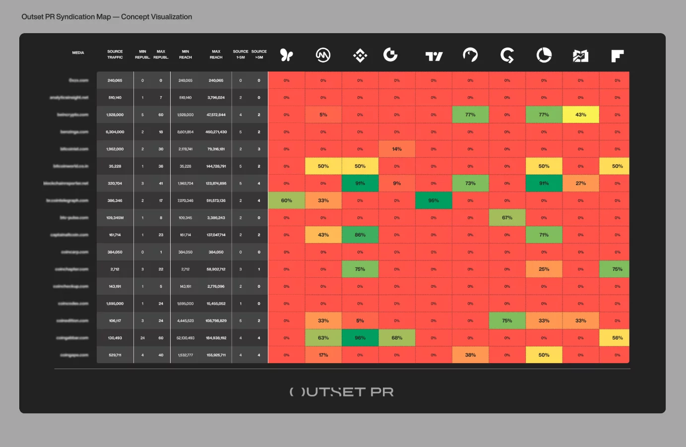 Outset PR named Best Marketing Agency of the Year at Crypto Impact Awards 2025 - 3