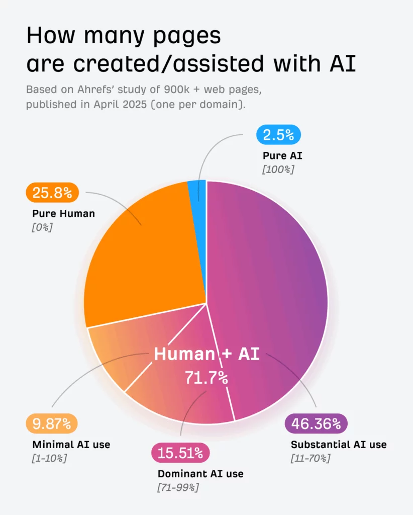The AI content flood is here, and tools like ZeroGPT are fighting to bring back academic integrity - 1