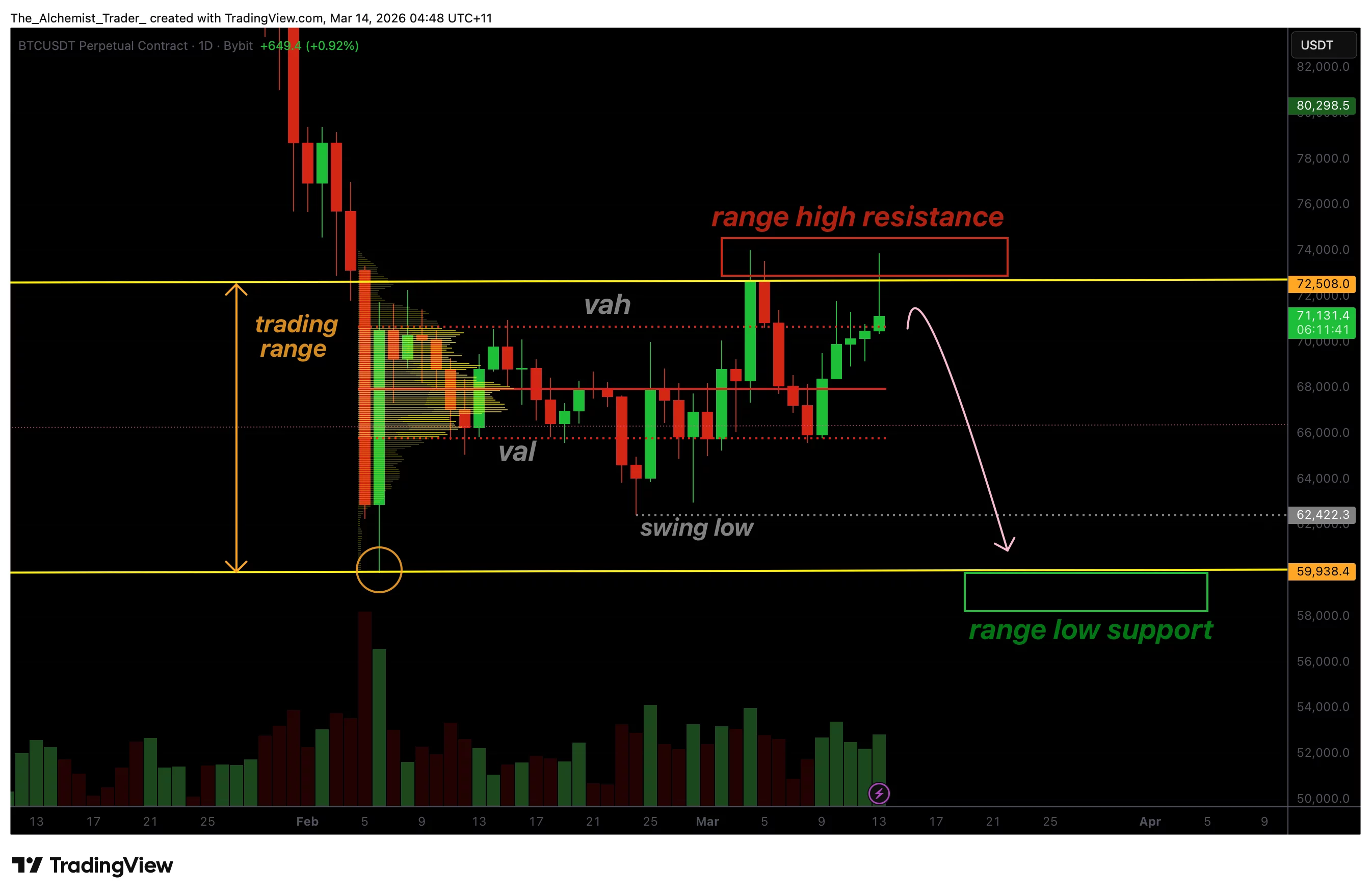 Bitcoin price struggles at range-high resistance as rejection risk grows - 1