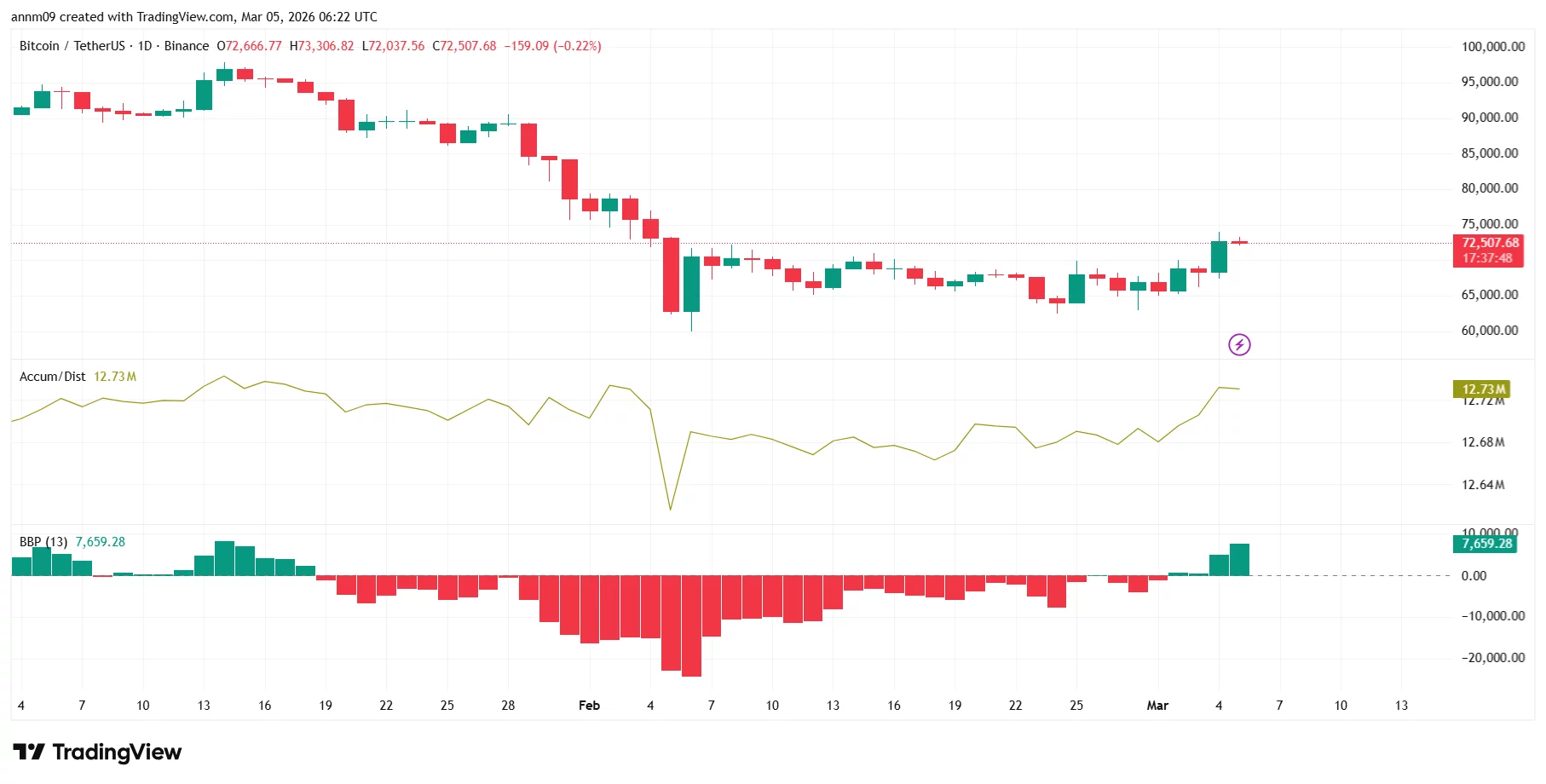 Bitcoin price prediction: Can $155M ETF inflows extend the rally? - 2