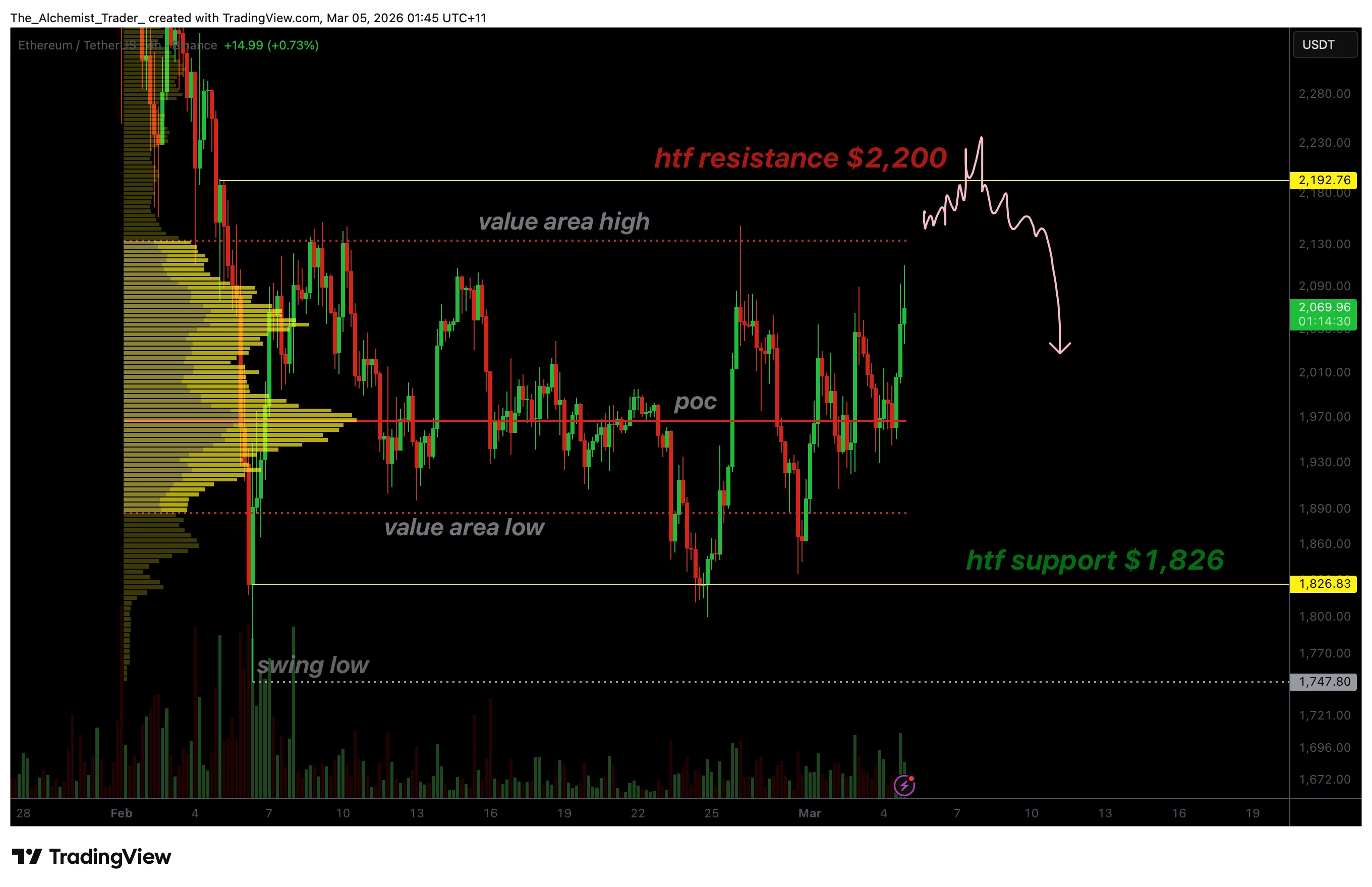 Ethereum price eyes $2,200 as local market structure flips bullish - 1