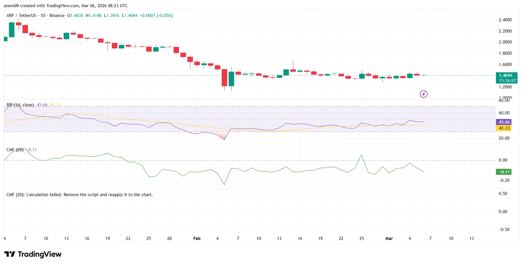 XRP news: Major whales scoop up 4.18B XRP since the 10/10 market crash - 2