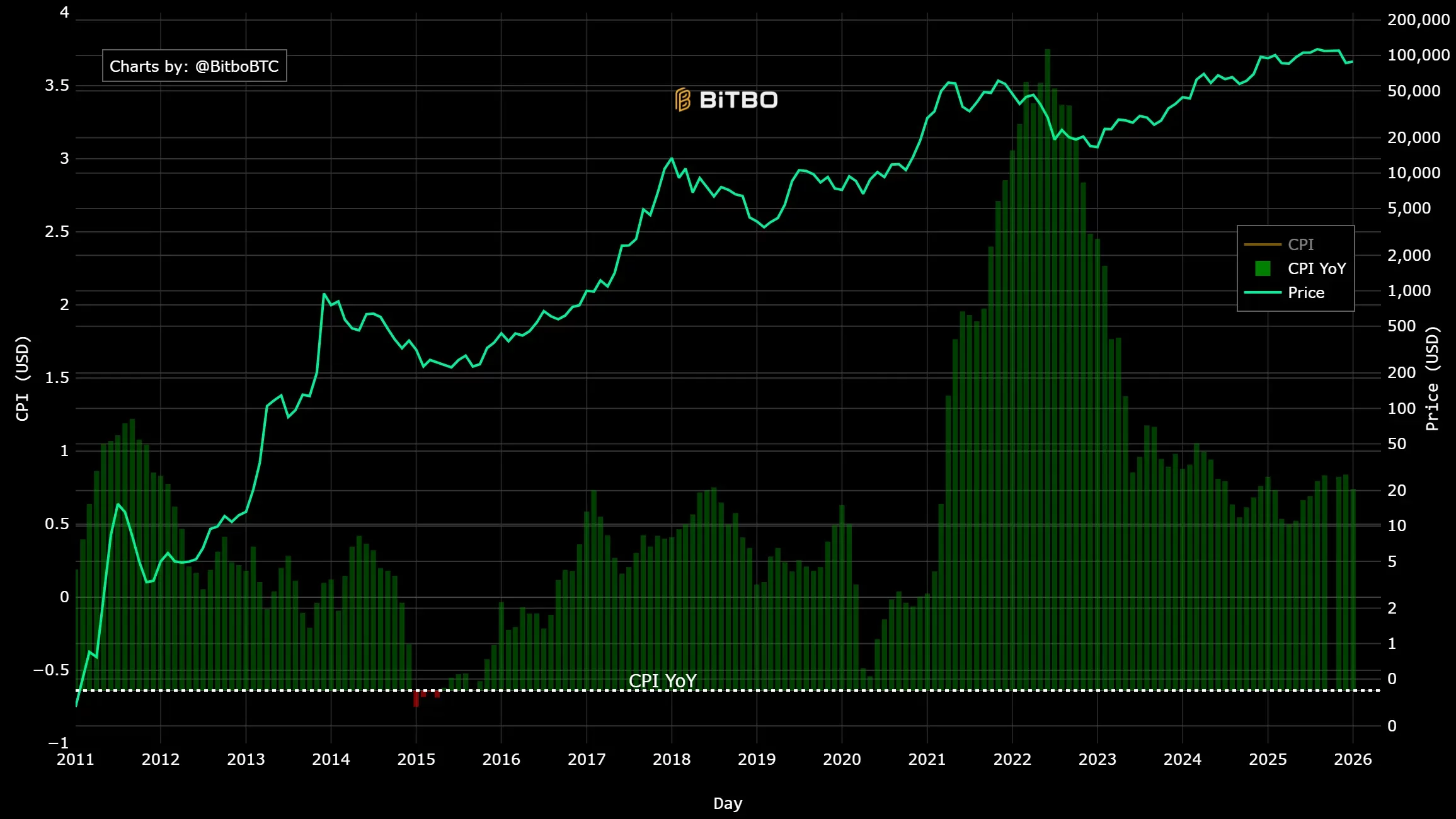 Crypto market prediction ahead of U.S. CPI data release tomorrow - 3