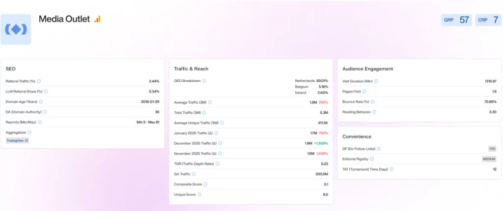 Can Outset Media Index (OMI) data be trusted for media planning? - 4