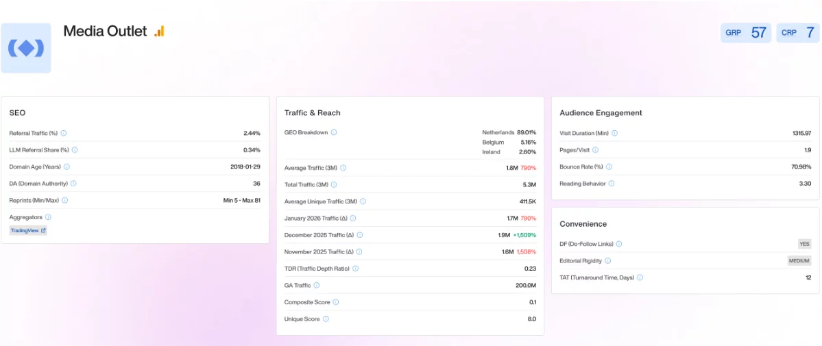 Can Outset Media Index (OMI) data be trusted for media planning? - 4
