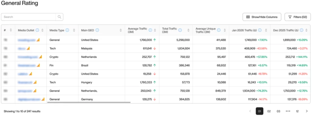 Can Outset Media Index (OMI) data be trusted for media planning? - 2