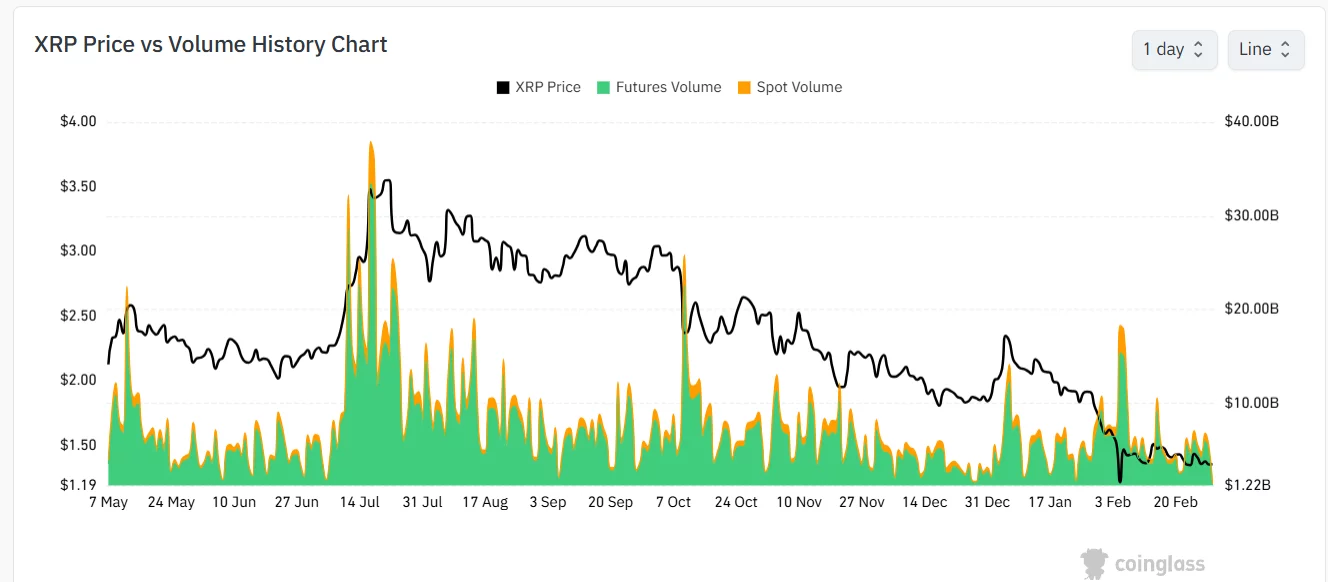 XRP price prediction as XRP futures trading rises - 2