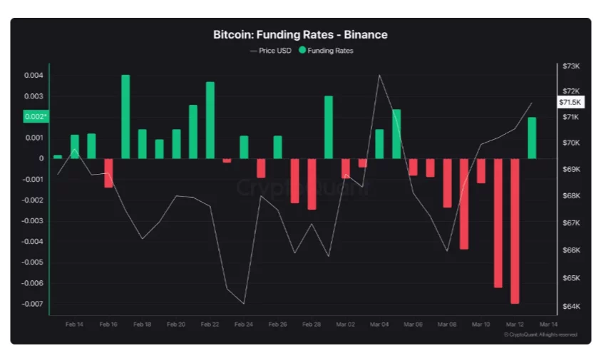 Bitcoin price prediction as BTC reaches weekly high despite US-Iran tensions - 2