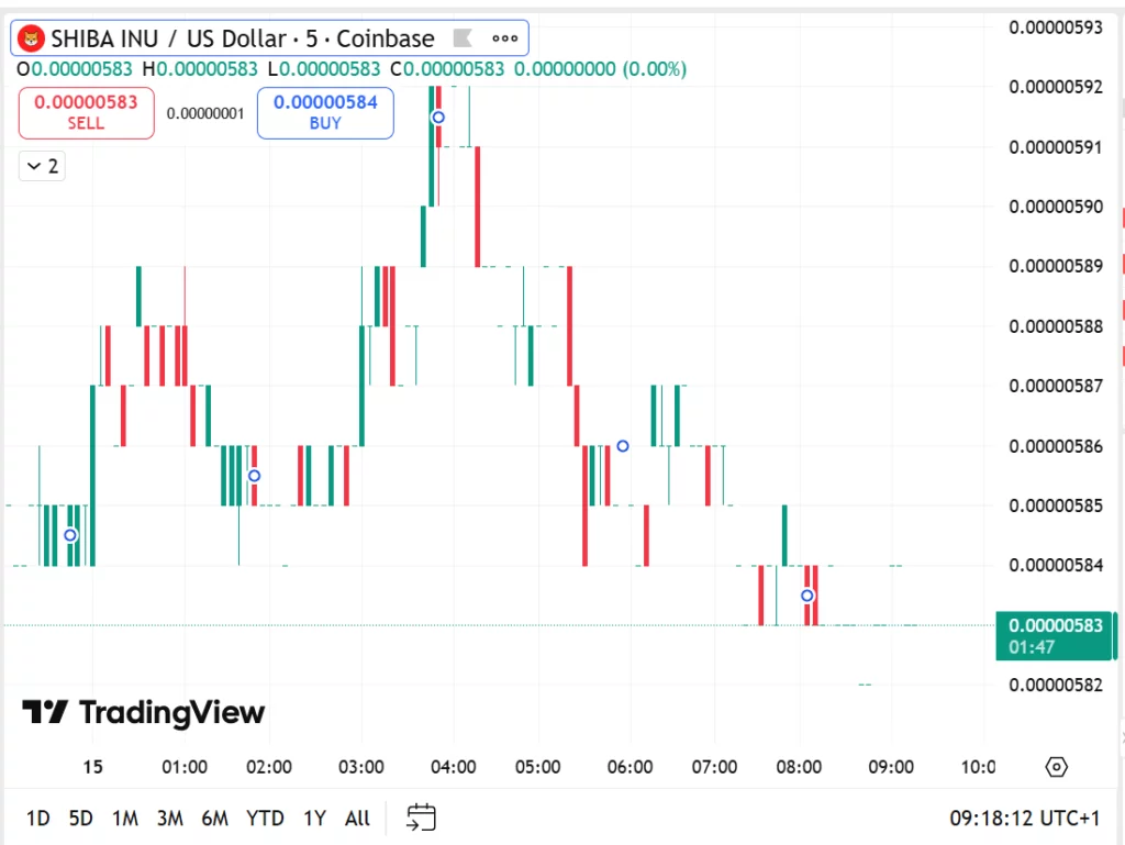 Shiba Inu, Bonk Coin, Remittix: A look at crypto assets with real utility - 2