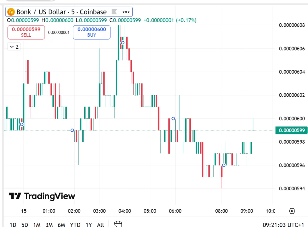 Shiba Inu, Bonk Coin, Remittix: A look at crypto assets with real utility - 4