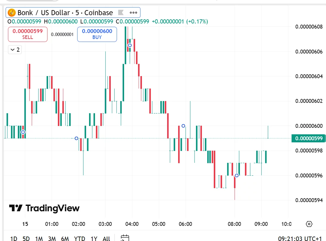 Shiba Inu, Bonk Coin, Remittix: A look at crypto assets with real utility - 4
