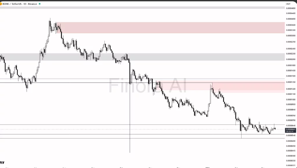Shiba Inu, Bonk Coin, Remittix: A look at crypto assets with real utility - 5