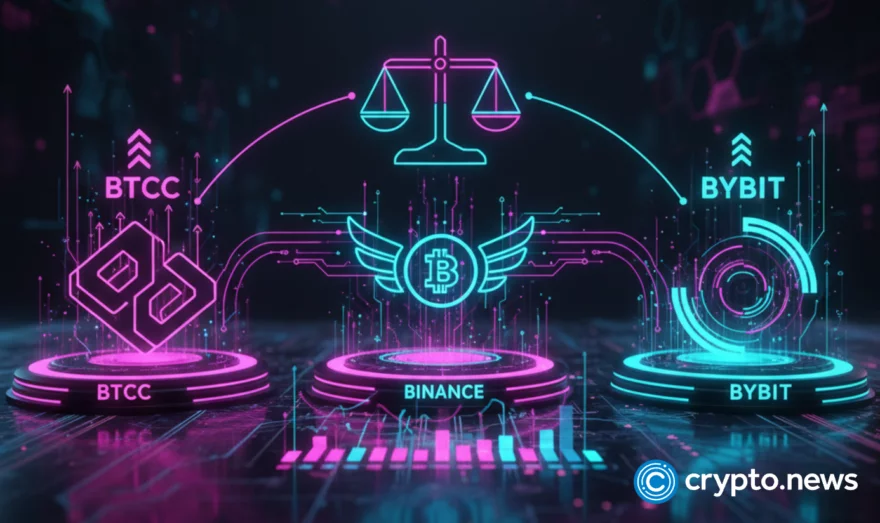 Crypto futures platforms compared: BTCC, Binance, and Bybit - 2