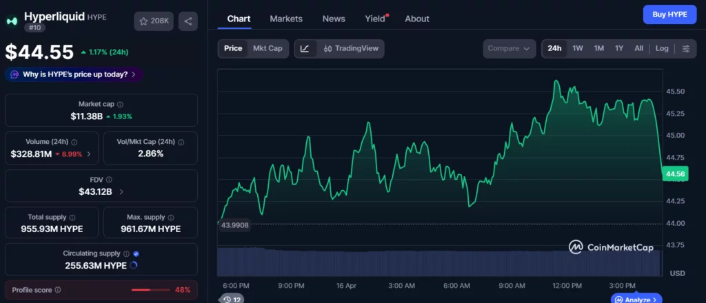 5 cryptos with 50x potential: Little Pepe gains spot as presale demand surges - 4