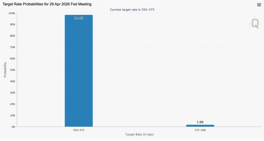 Source: CME Group