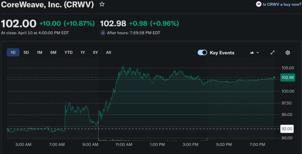 Source: Yahoo Finance