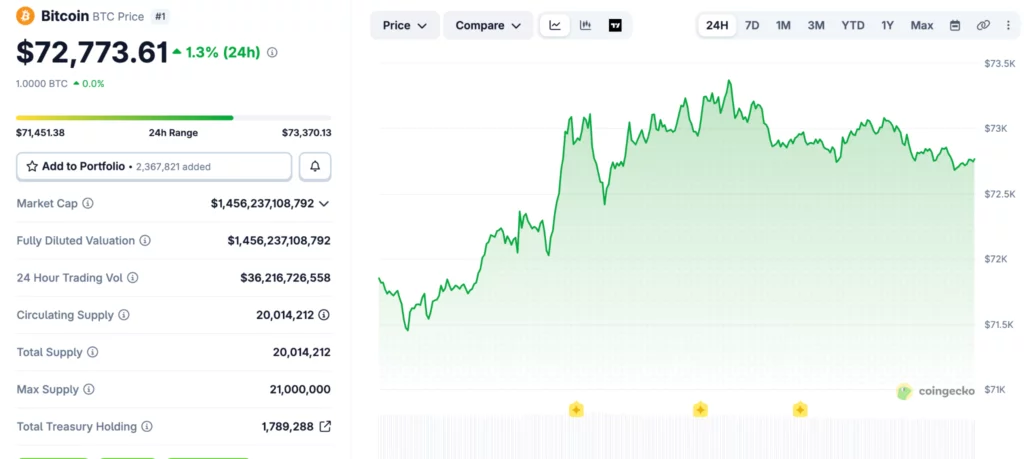 Source: CoinGecko