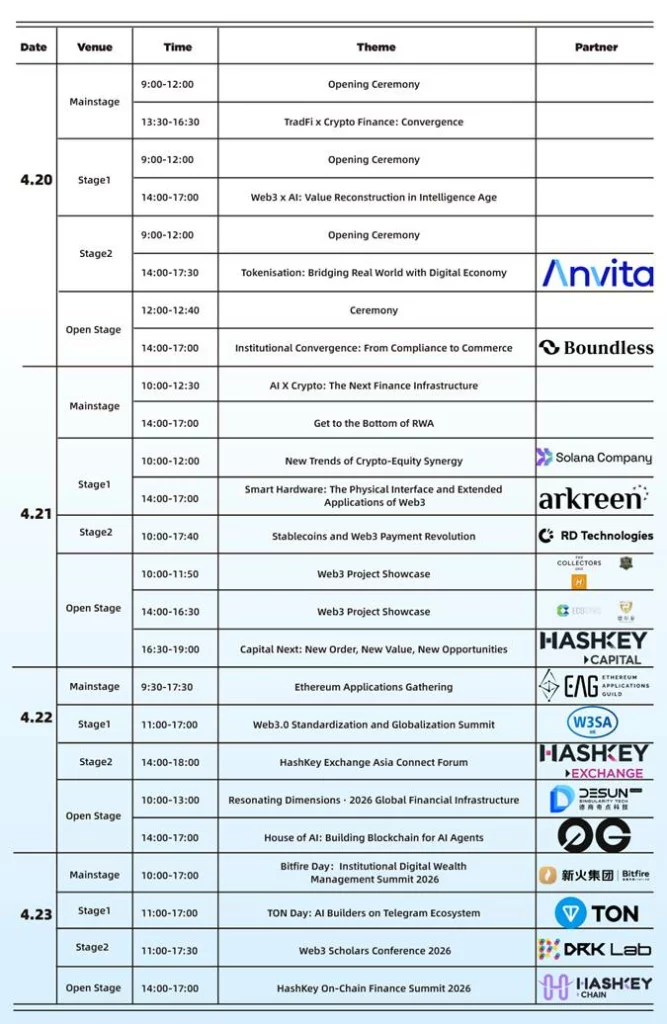 Hong Kong Web3 Festival unveils 2026 full schedule: 4 days of insight-driven forums with Vitalik, Yi He, Justin Sun, Lily Liu, and more - 5