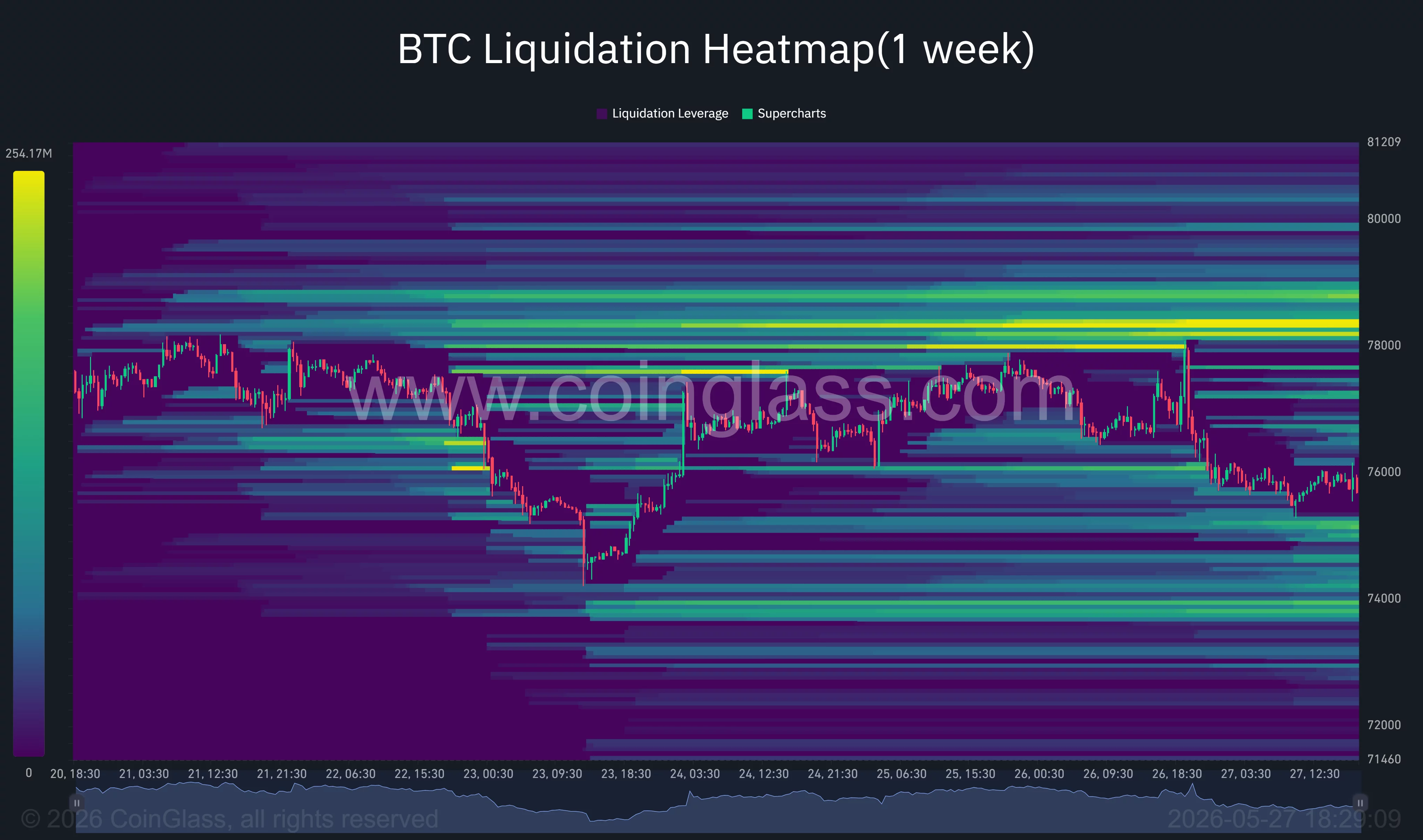 Bitcoin liquidation heatmap.