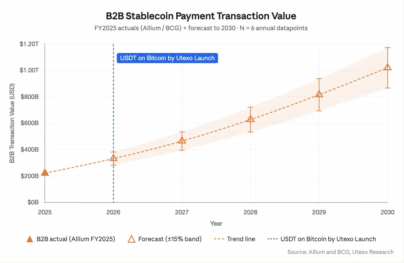 Ethereum sees 3 firms test HKDAP stablecoin - 2