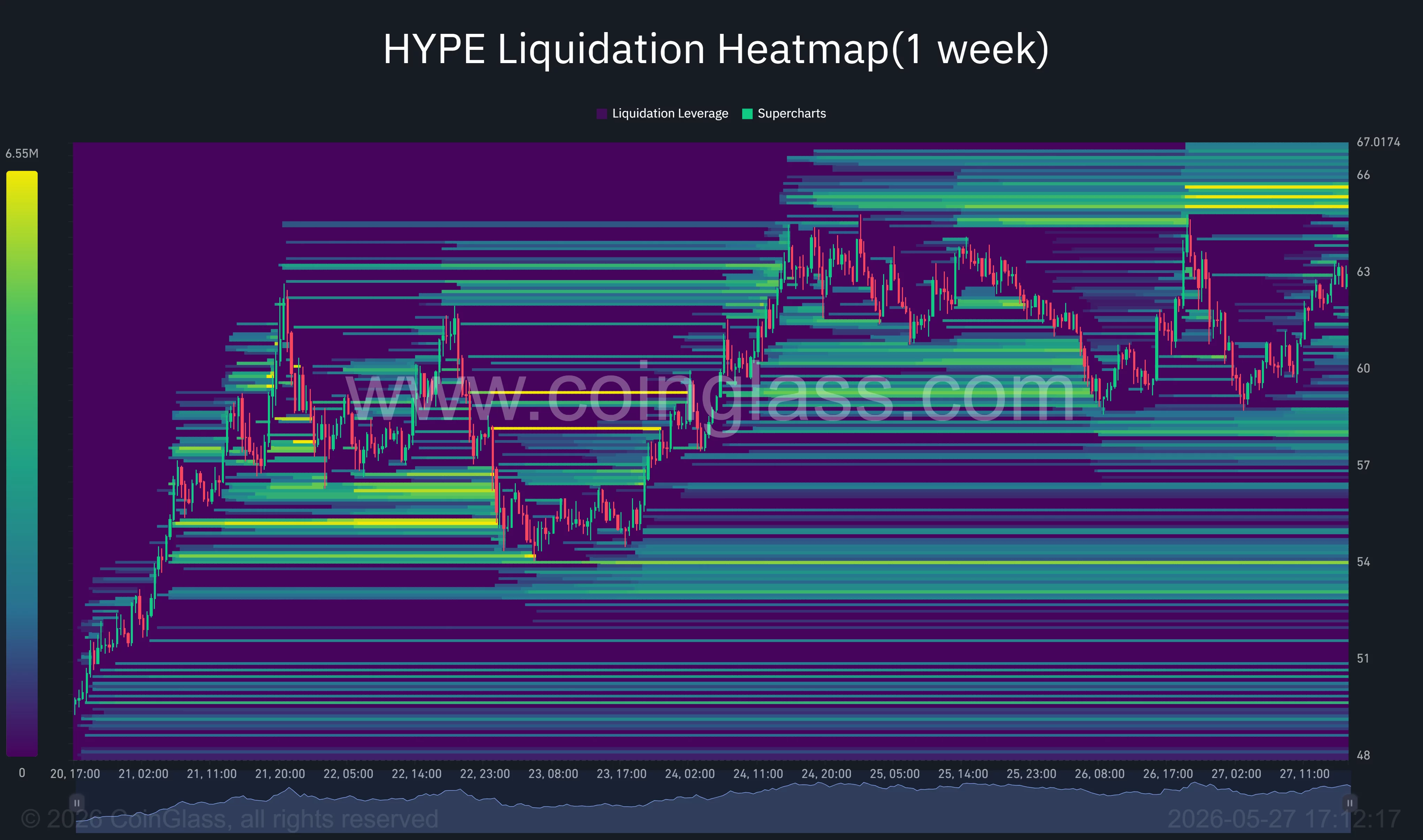 Hyperliquid liquidation heatmap.