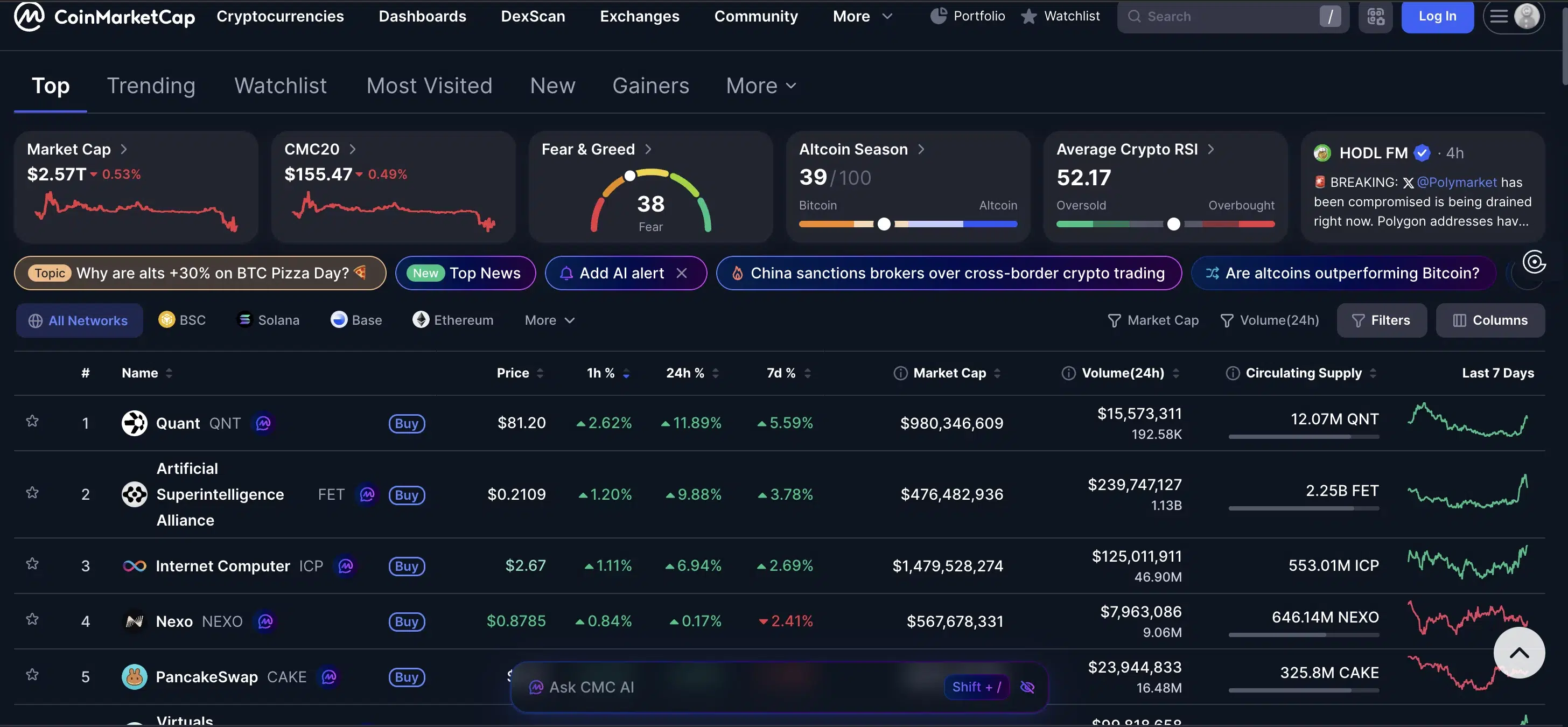 CoinMarketCap