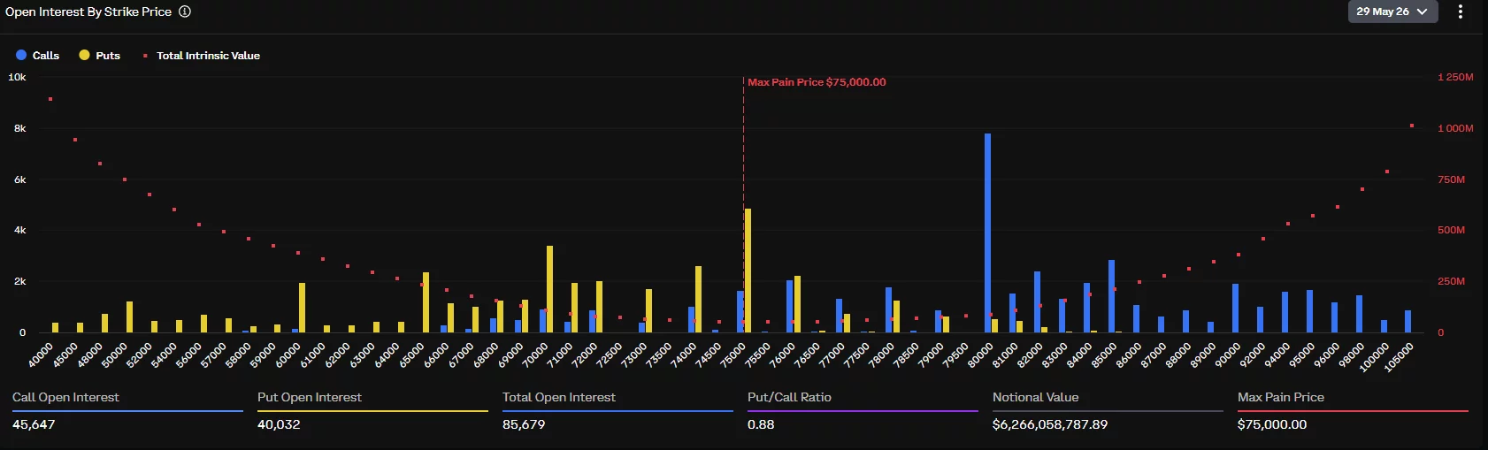 Bitcoin options expiry.