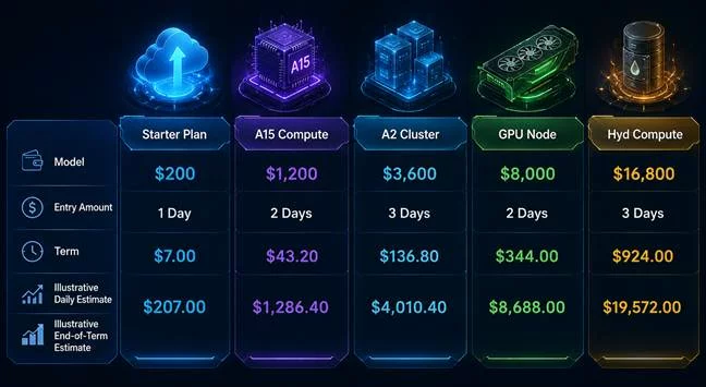 Five leading free Bitcoin mining platforms worldwide in 2026: Daily rewards, beginner-friendly - 3