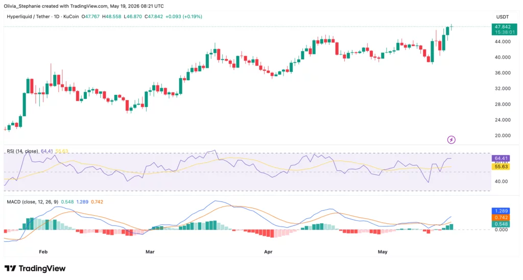 Source: TradingView
