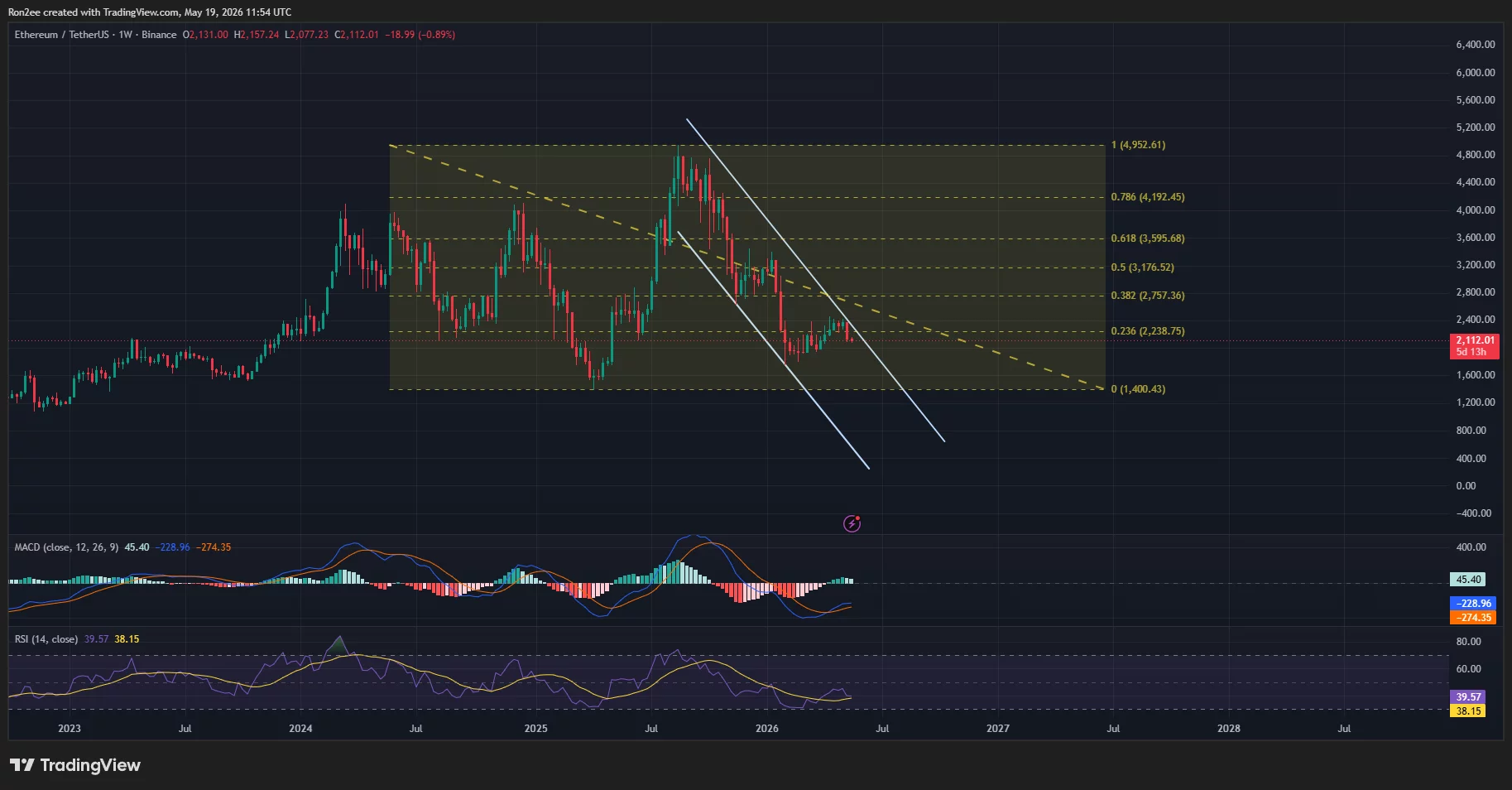 Ethereum price has formed a descending parallel channel on the weekly chart.