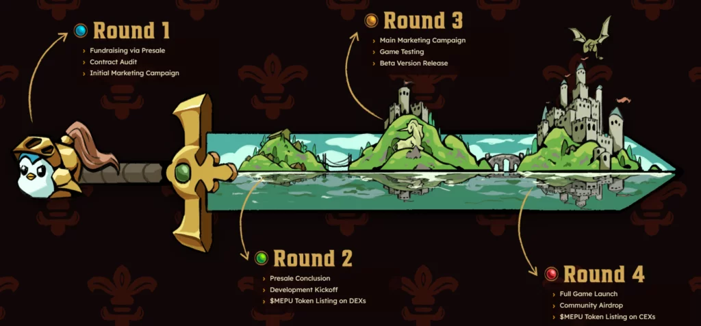 $140k in less than 24 hours: Meme Punch's battle arena is drawing a crowd before launch - 9