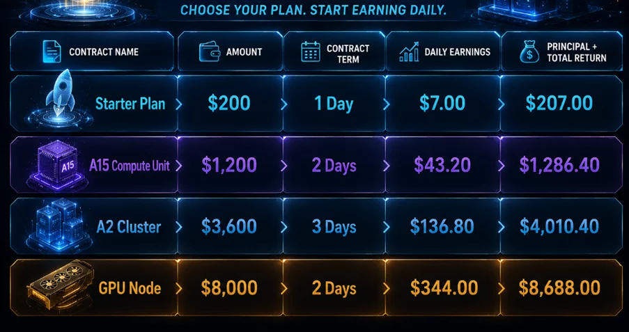 5 leading free Bitcoin cloud mining apps globally in 2026: Easily earn Bitcoin daily for free - 3
