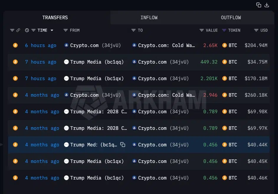 Transferred funds remain in the Crypto.com wallet.