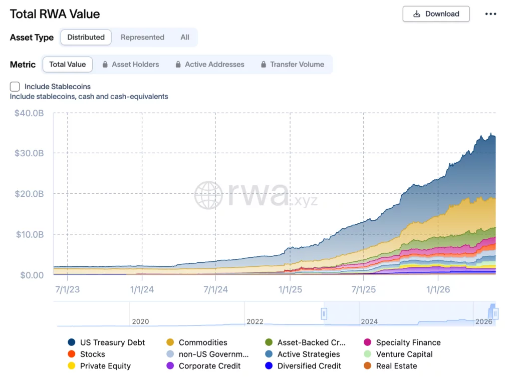 Total RWA market value.