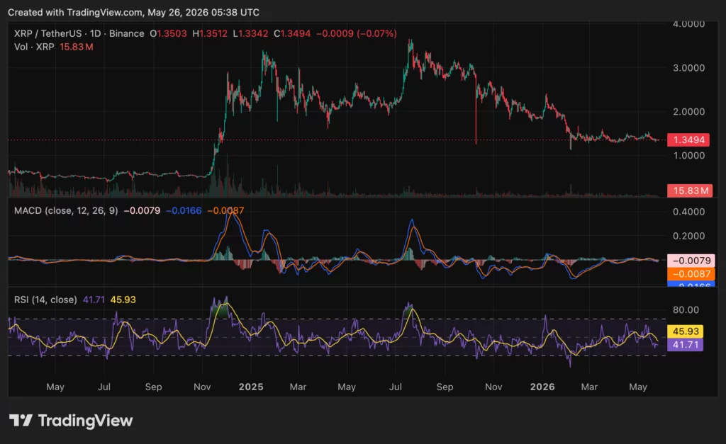 Ripple’s XRP price chart, source: crypto.news