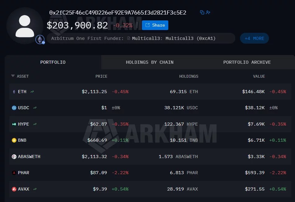 One of the attacker’s wallet addresses with drained funds.