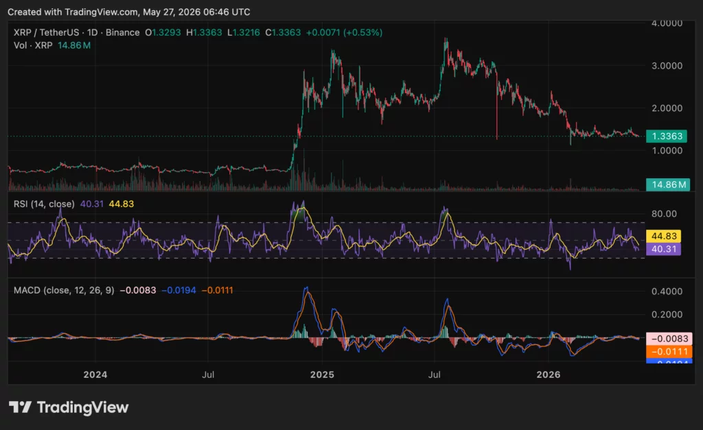 XRP price chart, source: crypto.news